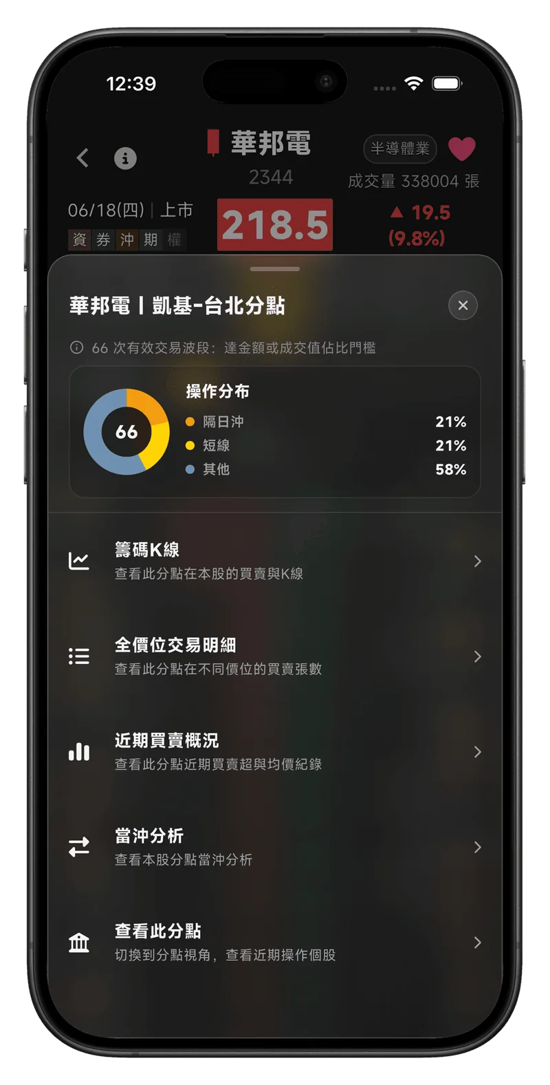 處置王分點操作分布：查看單一券商分點的操作特性與延伸追蹤