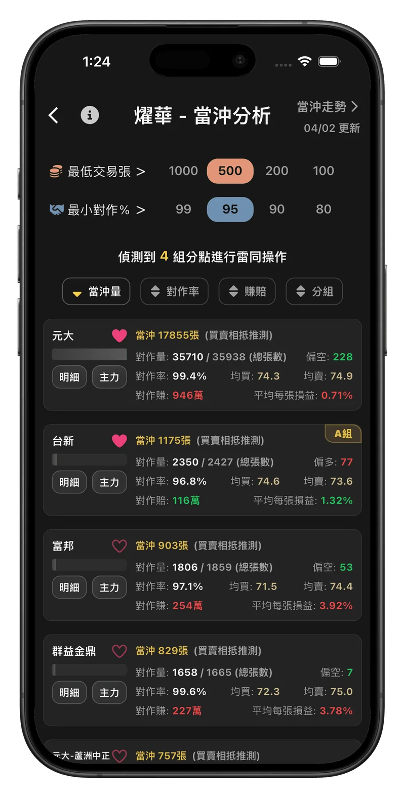 處置王對作分點偵測：券商分點對作率、當沖量與對作金額