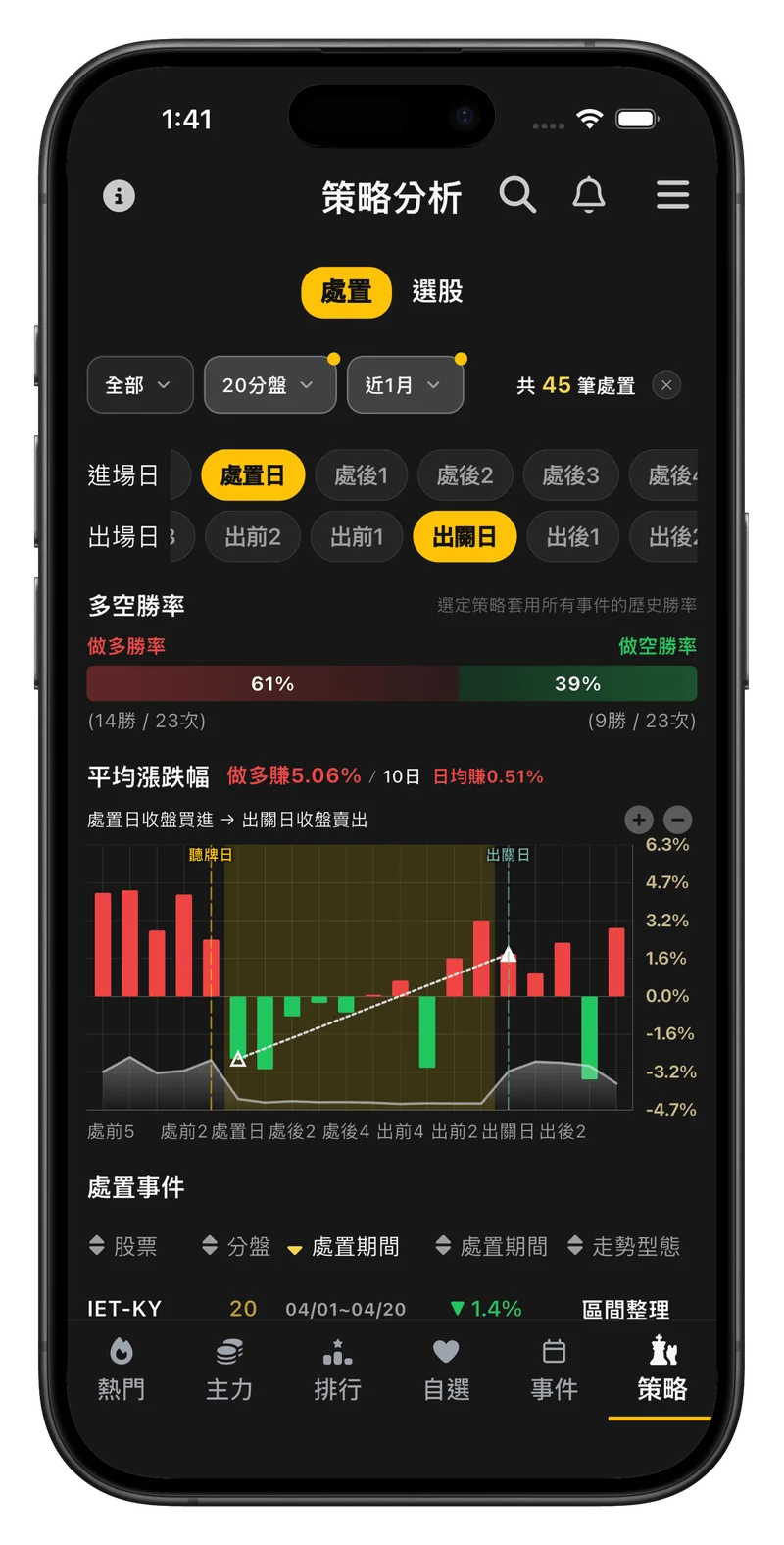 處置王策略分析：自訂進出場條件與多空勝率回測