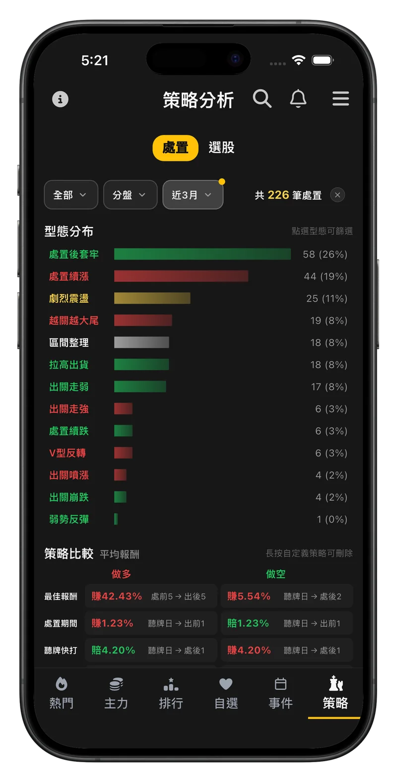 處置王策略分析：處置型態分布與策略比較