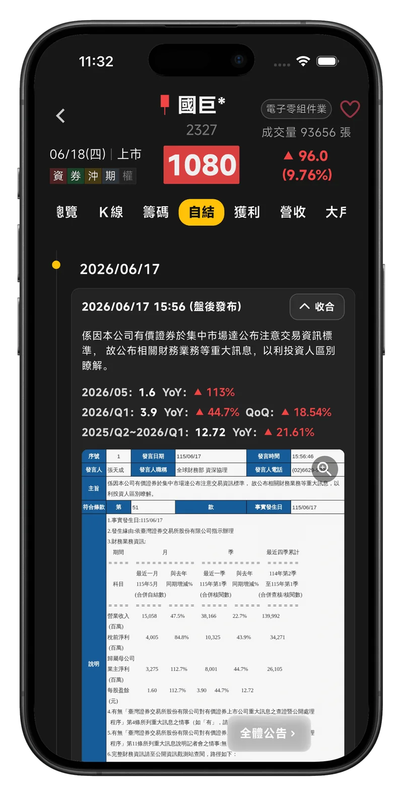 處置王個股自結公告：查看自結公告內容、EPS、年增率、季增率與公告附件